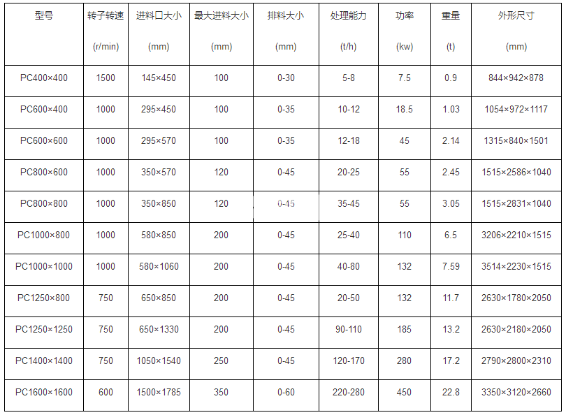 錘式制砂機(圖1)